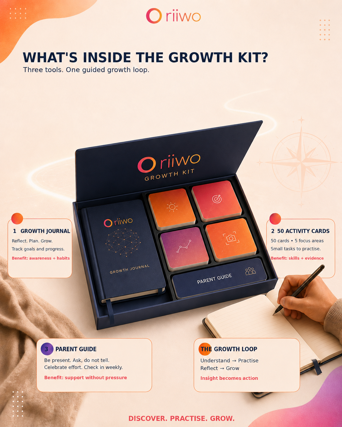 RIIWO Growth Kit